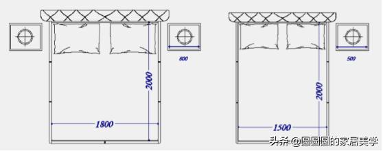如何选择合适的床尺寸与高度,床怎么选择合适的尺寸