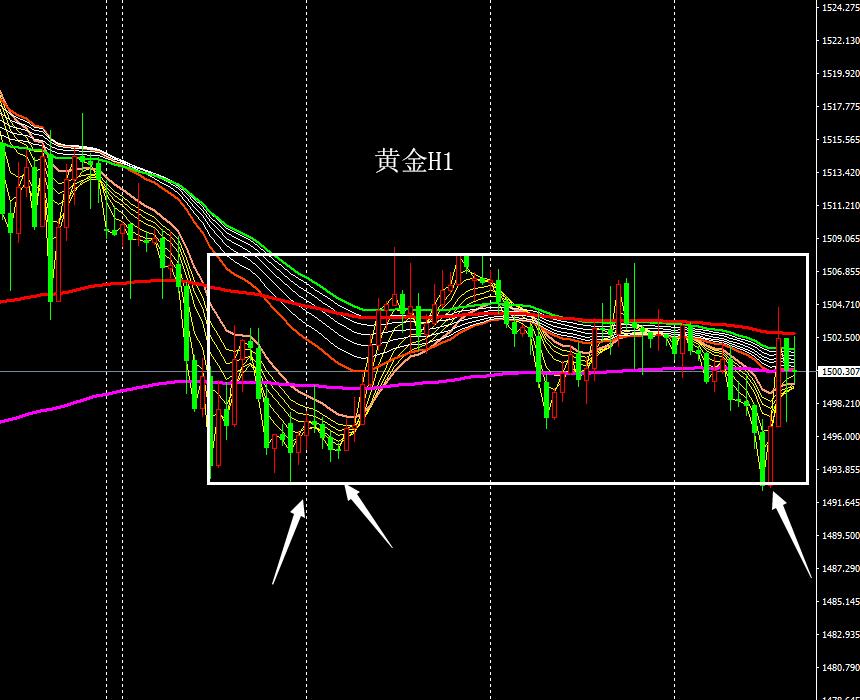 震荡行情有哪几种方式,震荡行情如何规避资金大幅回撤