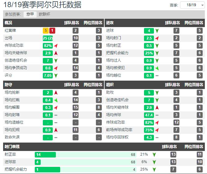 人物分析：利物浦的弃将阿尔贝托如何翻身成为蓝鹰10号的传承人