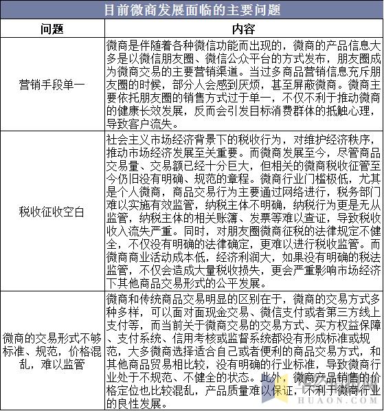 2019年中国微商行业市场现状与发展策略，同城化发展成为主要方向