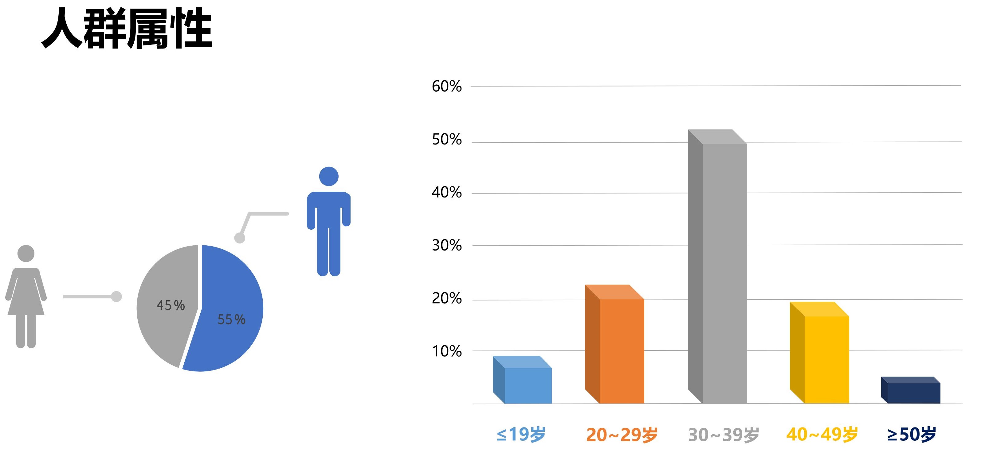 调研数据分析工具,问卷调查的数据分析免费软件