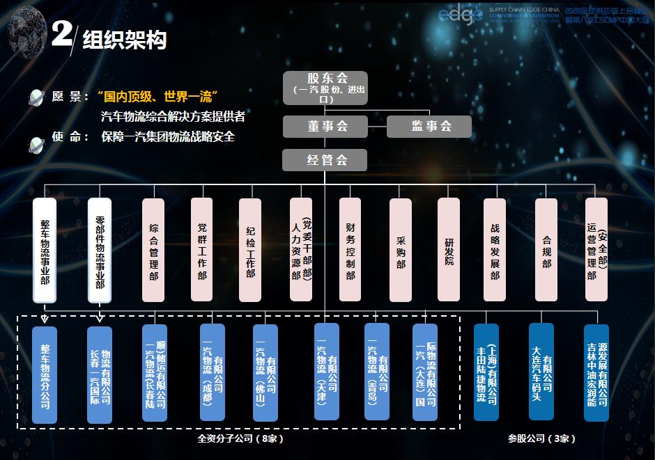 2022全球新能源与汽车供应链峰会,2020全国物流智能峰会演讲实录