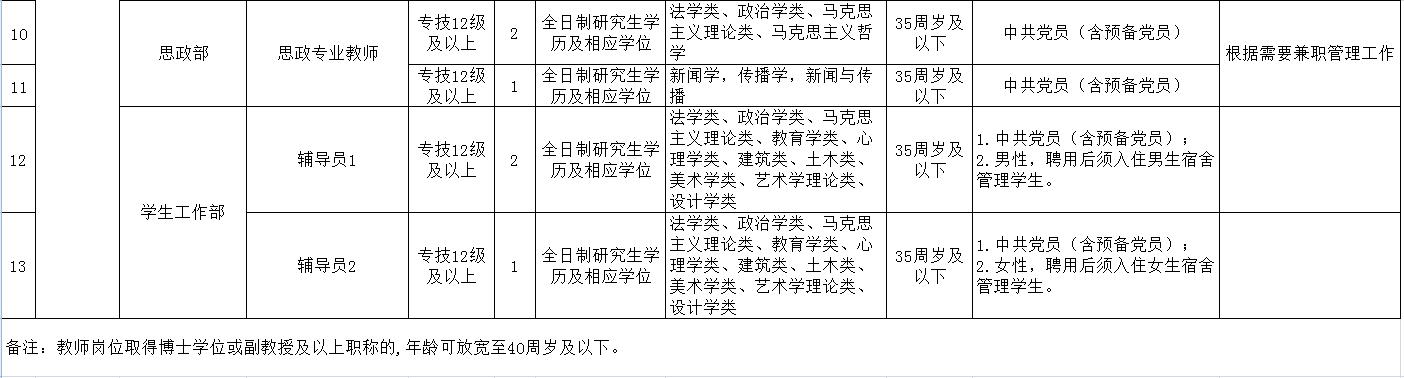重庆建筑工程职业学院教师招聘,重庆市工程职业学院招聘信息