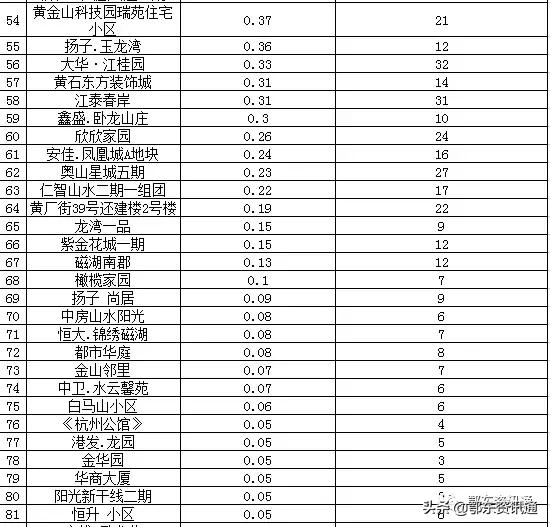现在黄石楼市怎么样,2018年黄石市区房价多少钱