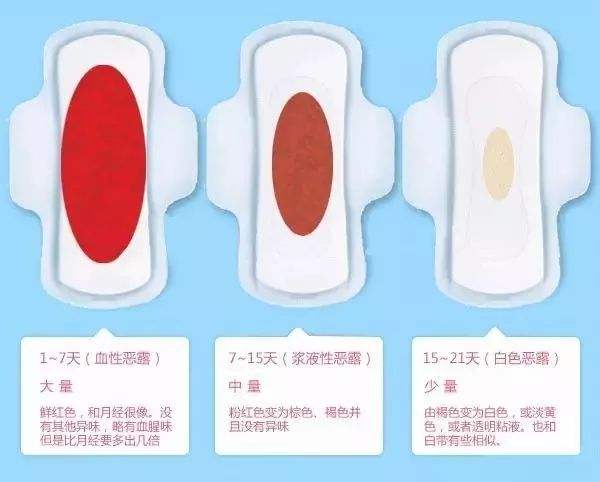 子宫后位恶露排不尽,产后恶露不尽的原因和解决方法