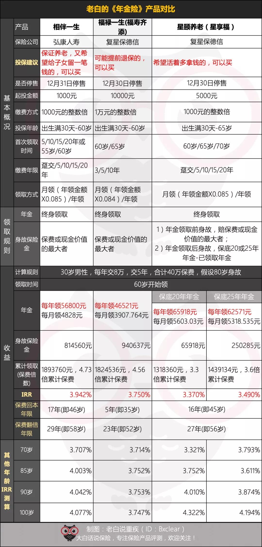 你买年金险后悔了吗,聊聊我对年金险的看法