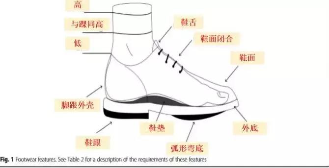 糖尿病人如何选购适合的鞋子,糖尿病患者如何选择鞋