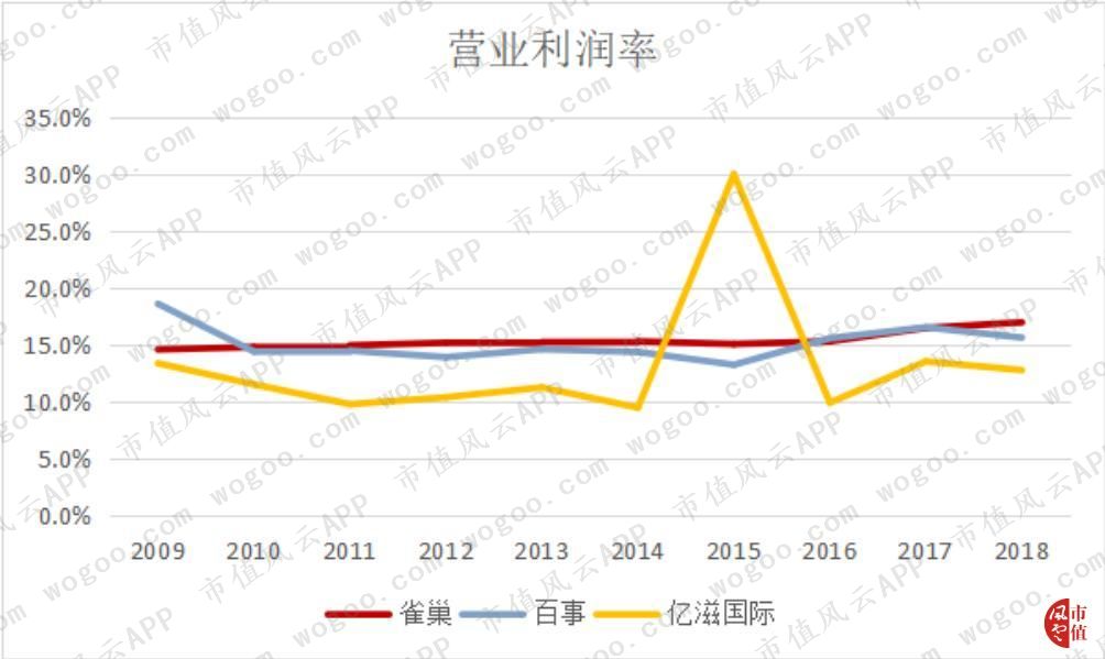 百年老店之雀巢,百年雀巢品质