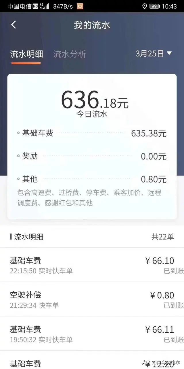 双证司机举报派单不合理，滴滴无证订单不超5%，主管部门勒令整改