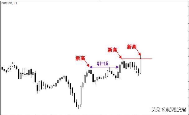 趋势交易法时间跨度,趋势交易法用多大周期合理