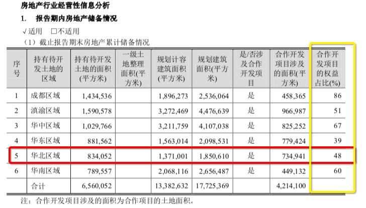 蓝光背水一战，赤山暗度陈仓，火爆地块的背后还隐藏着多少秘密？