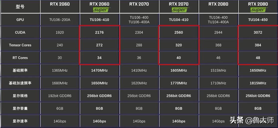 新版鲁大师23万跑分显卡,鲁大师45000跑分的显卡有哪些