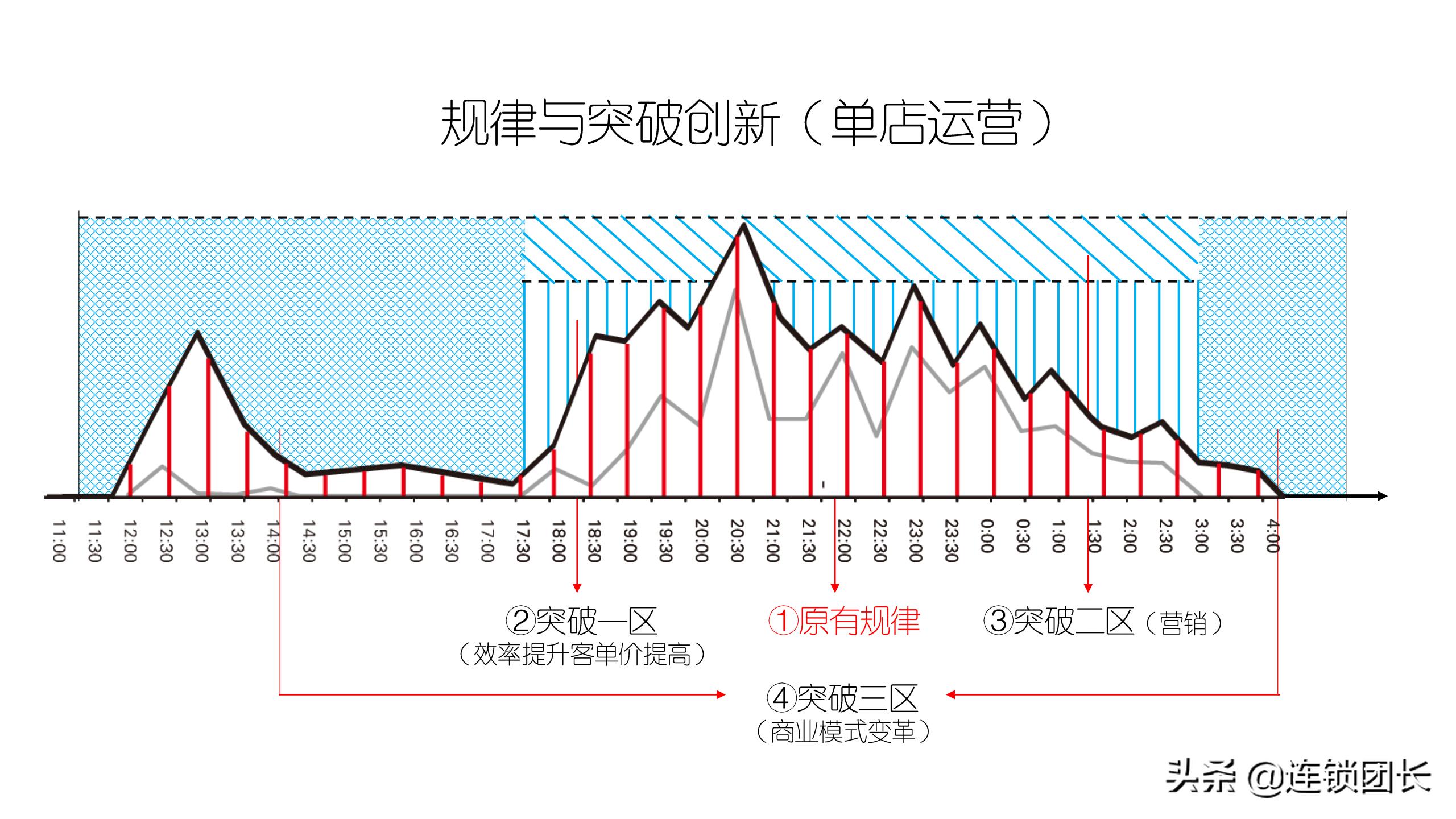 木屋烧烤哪家才是正宗,木屋烧烤只做直营不加盟