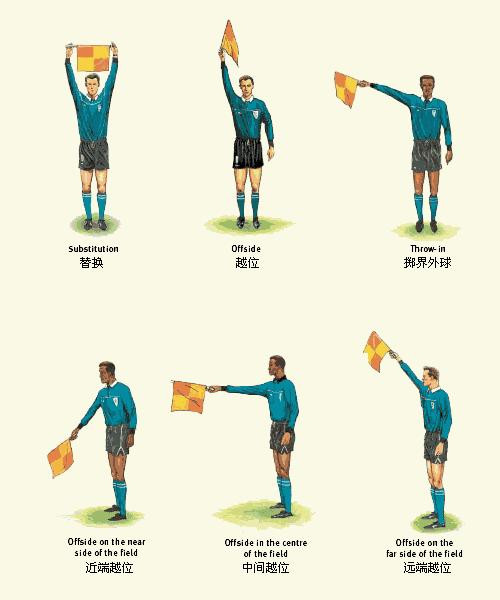 7人制足球比赛裁判员手势,门球裁判员手势视频
