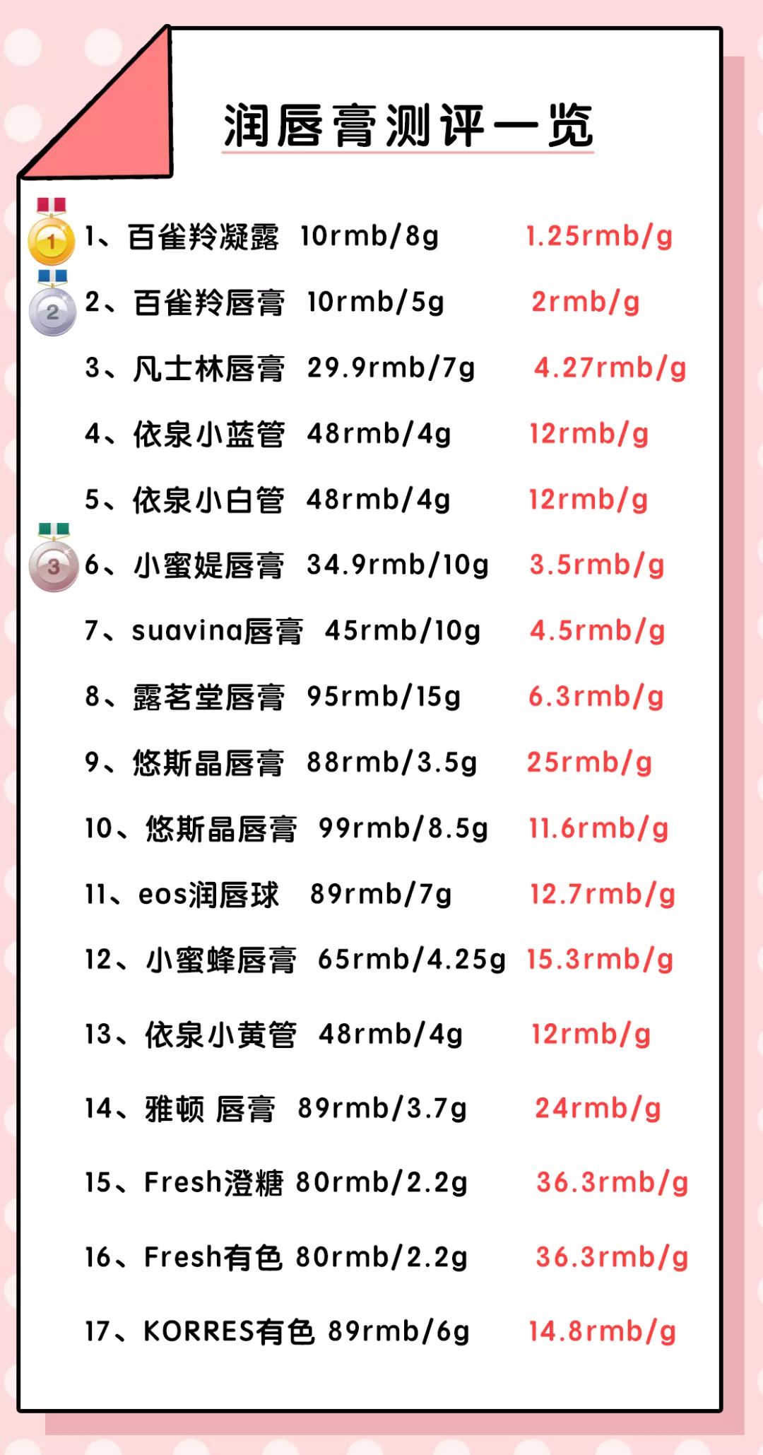 花几百块钱买一个东西值得吗,百雀羚的唇膏贵不贵