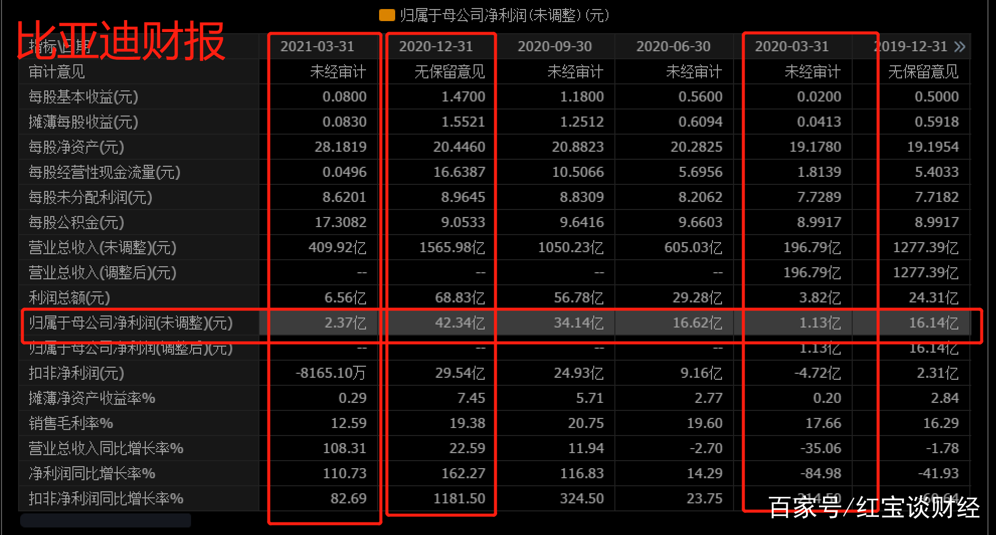 pe市盈率高低哪个好,pe市盈率高的话