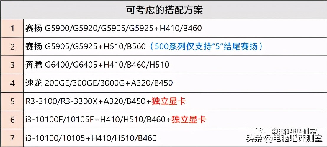 「2021年7月」7月装机走向与推荐（市场分析部分）