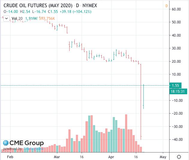 那些抄底成功的人,很多人抄底会怎么样