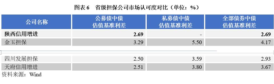 fuzb量化信评：陕西担保行业发展探索之路