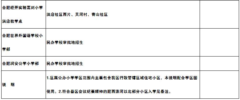 尘埃落定最新,合肥学区划分最新消息