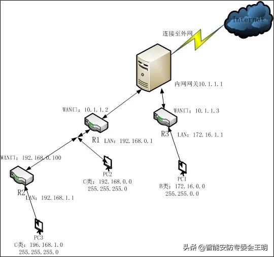 一分钟了解路由器的原理,一分钟了解拓扑学