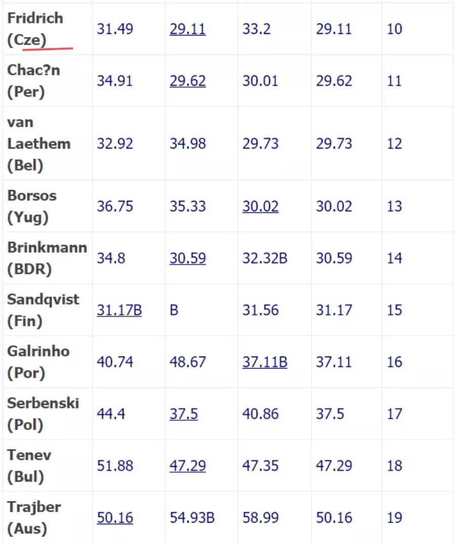 魔方高阶玩法cfop教程,魔方高级玩法cfop教程第一集