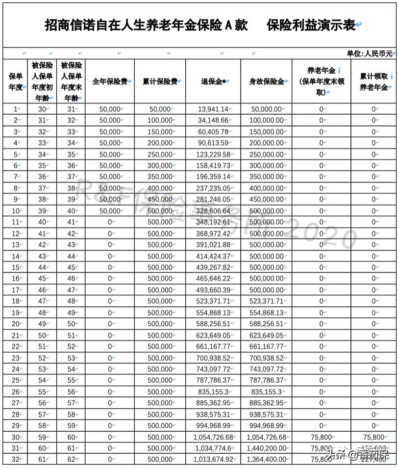 招商信诺养老年金靠谱吗,招商自在人生养老金怎么样