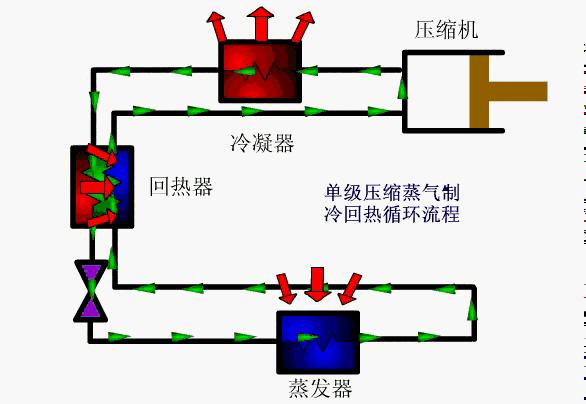 传统空调工作原理图文字讲解,空调制热工作原理3d动画演示视频