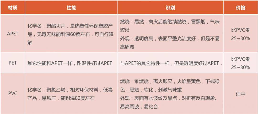 除了宣纸还有什么纸可以用,除了纸钞和塑料还有什么适合印钞