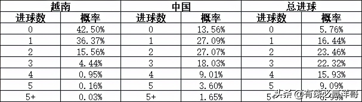 亚洲世预赛最后一轮分析,世预赛亚洲b组最新排名