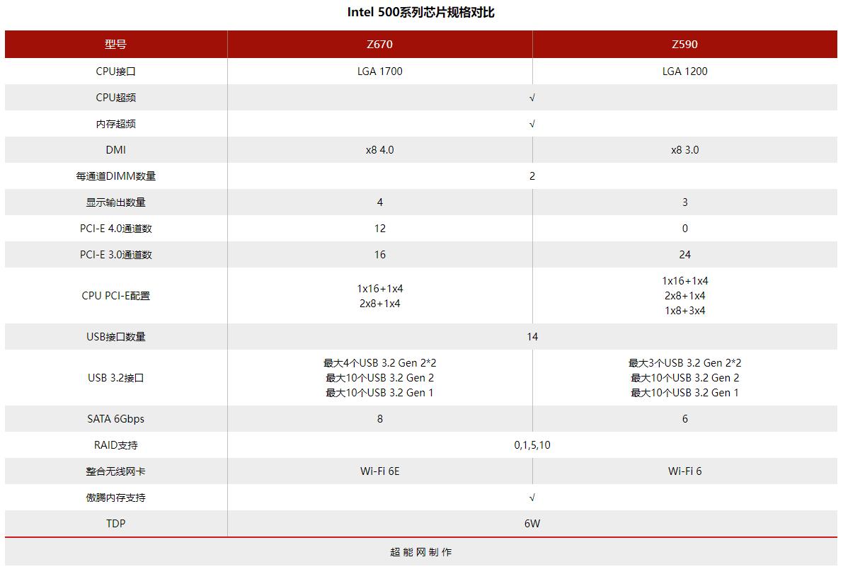 第12代英特尔酷睿异构一战封神,intel第12代核显linux驱动