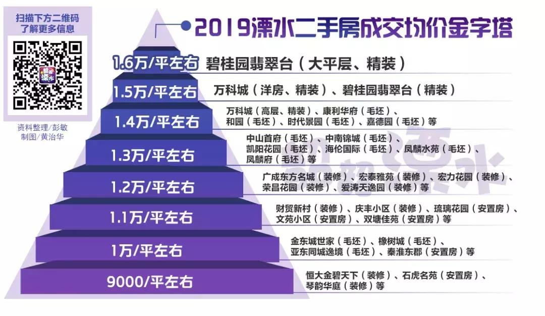 溧水卧龙湖小镇别墅二手房价走势,溧水空港新城君兰苑二手房价