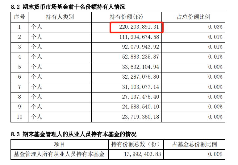 余额宝最大存款收益多少,余额宝收益4000多存款会多少