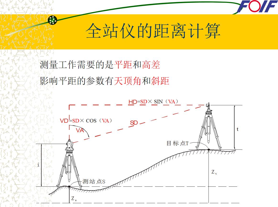 测量员全站仪零基础入门教程全集,测量员不会电脑