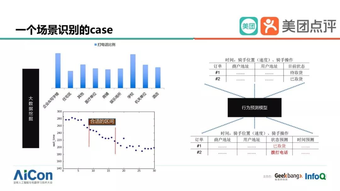 美团外卖大数据ai智能推广有用吗,美团外卖ai大数据获客系统