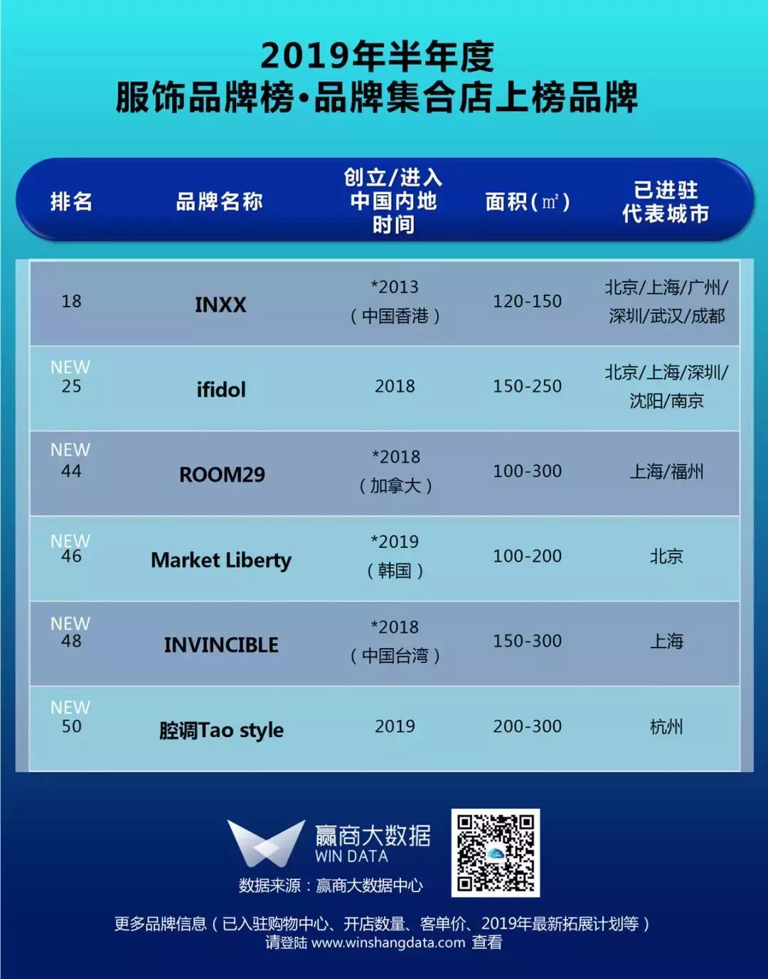 购物中心服装品牌排行,购物中心服装知名品牌