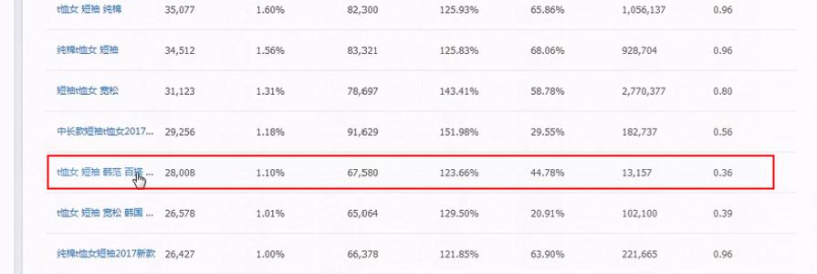 电商小白怎么做标题,淘宝电商新手小白如何做