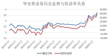 定投小技巧不包含什么,定投是正确的投资方法吗