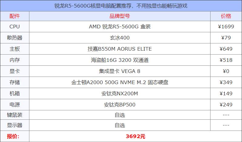 锐龙r55600g核显参数,锐龙r55600h核显能玩什么游戏
