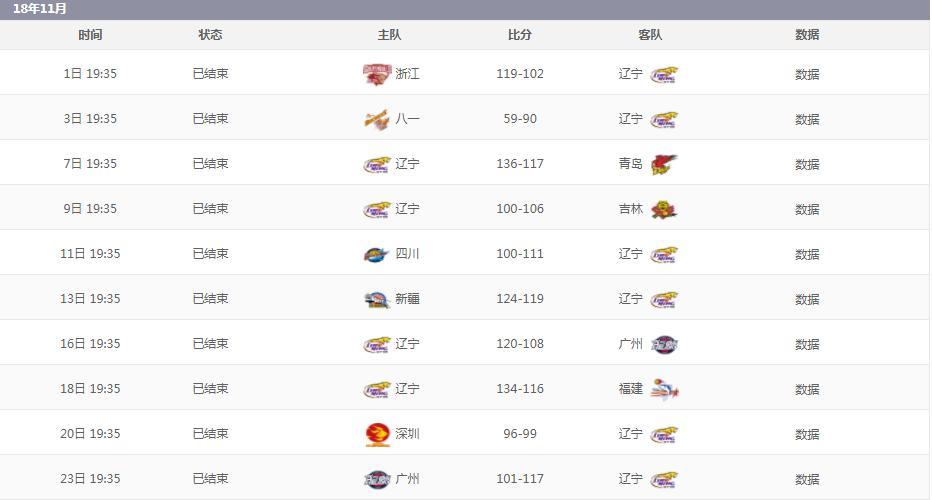 2019-2020年cba季后赛辽宁队对阵,cba2023-2024赛季辽宁主场球馆