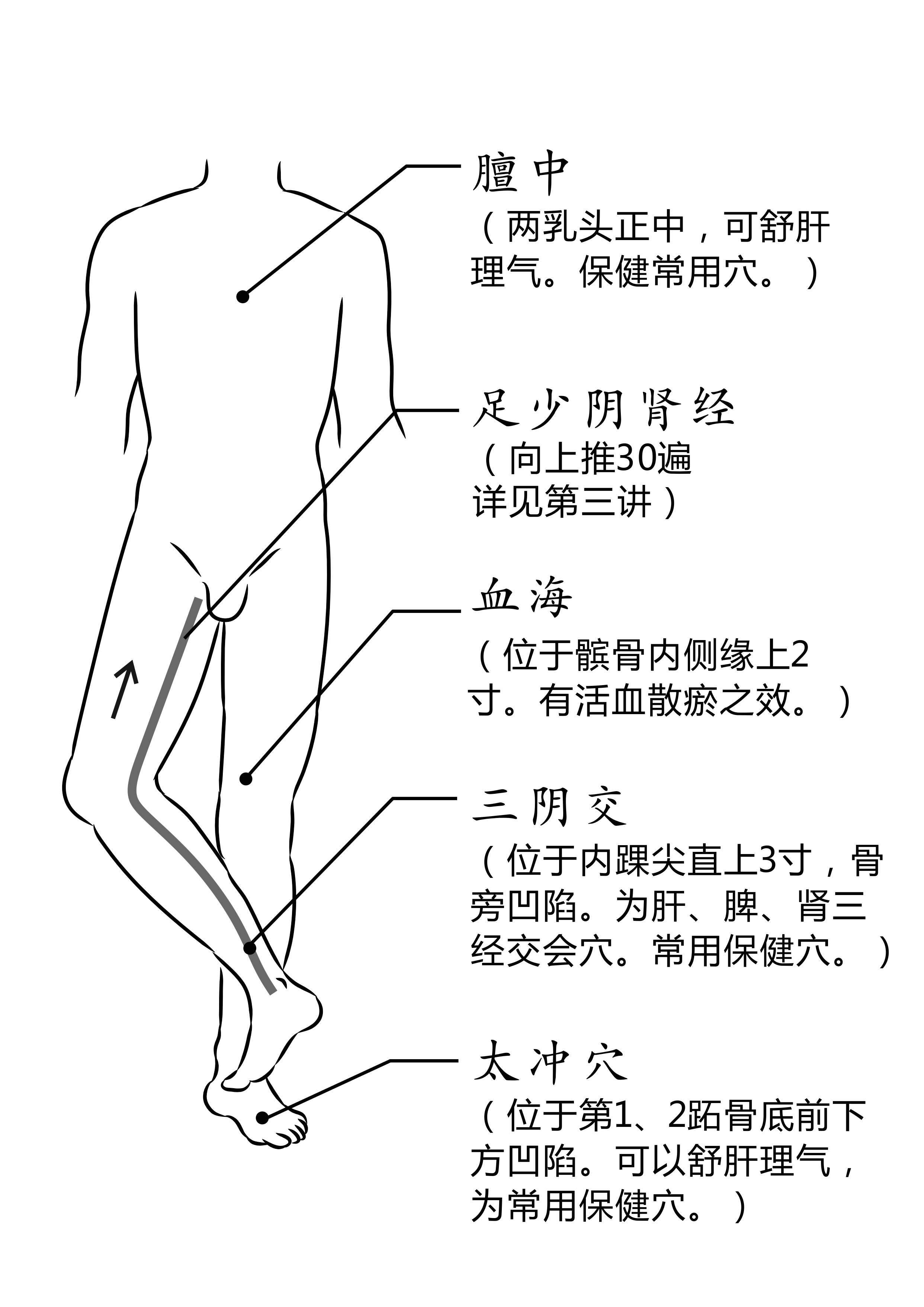 养生实录：乳腺增生，竟然与爱生气有关？