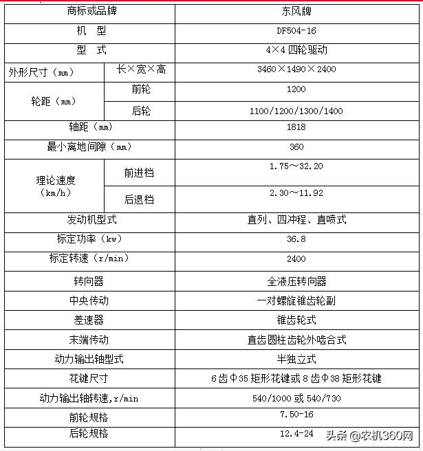 4驱轮式504拖拉机价格,平均售价和最高售价