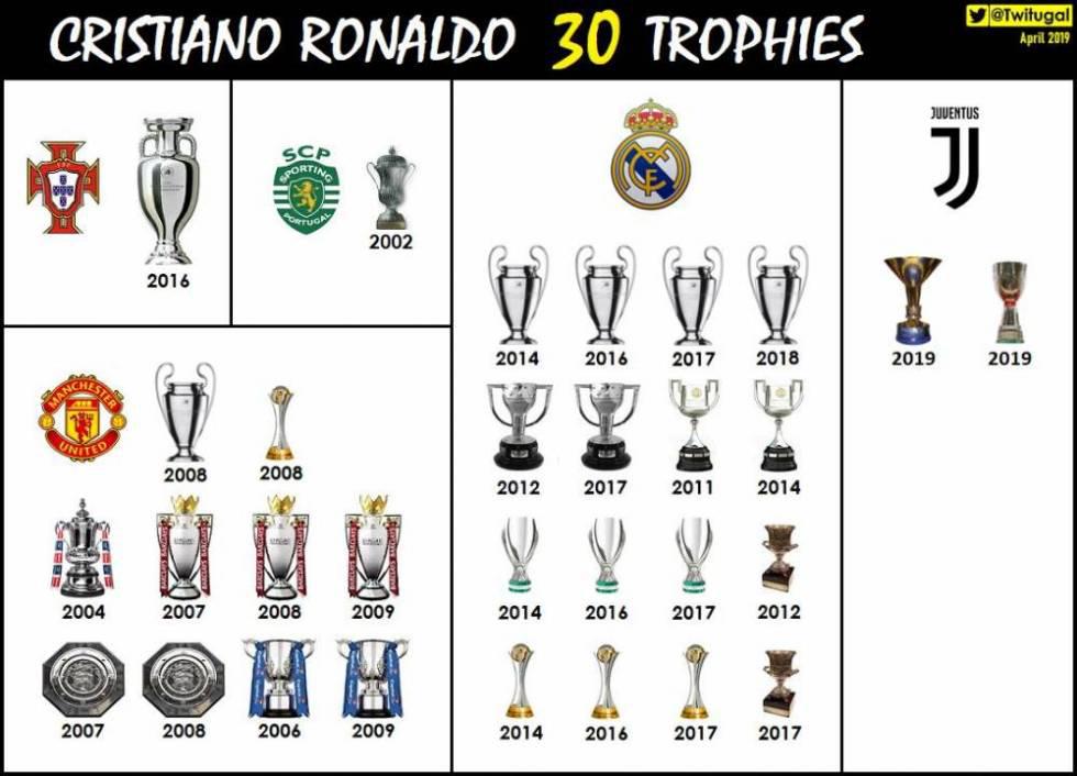 克里斯蒂亚诺·罗纳尔多超级巨星,克里斯蒂亚诺罗纳尔多效力球队