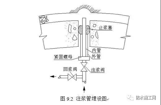 娉ㄦ祮闃叉按宸ョ▼,闃叉按娉ㄦ祮鏂藉伐宸ヨ壓娴佺▼
