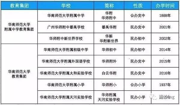 广州南沙区比较好的私立小学,广州南沙哪些民办小学比较好