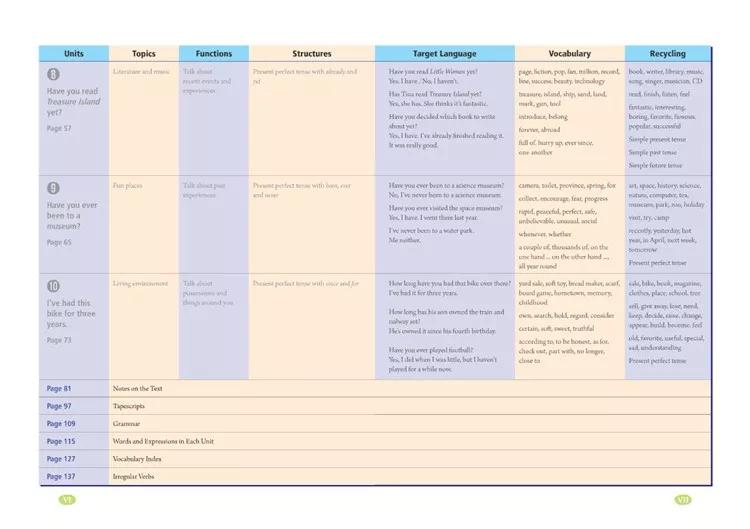 寒假复习预习书英语,人教英语八下预习寒假