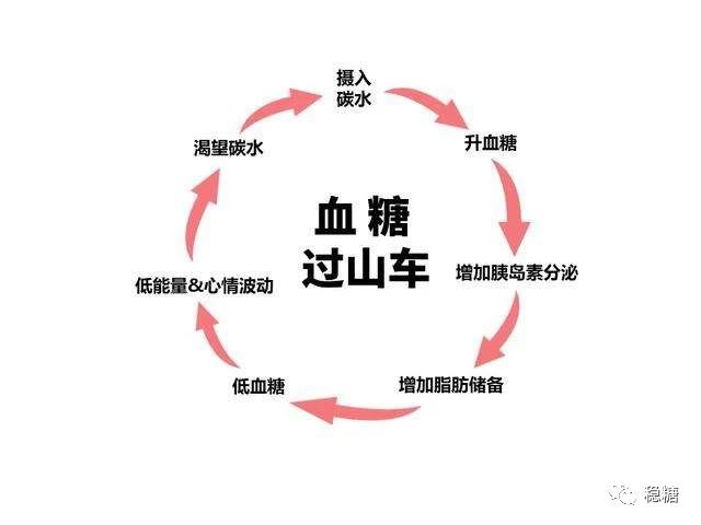 最有效解决黎明现象的方法,怎么控制黎明时的高血糖