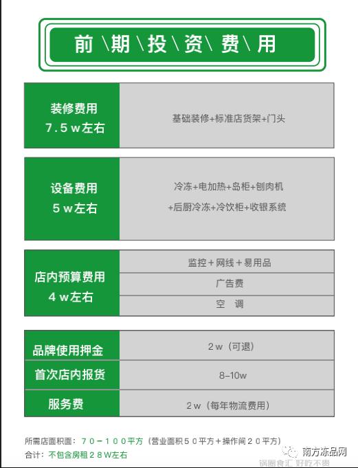 川鼎汇火锅食材店加盟靠谱吗,川鼎汇火锅投资多少