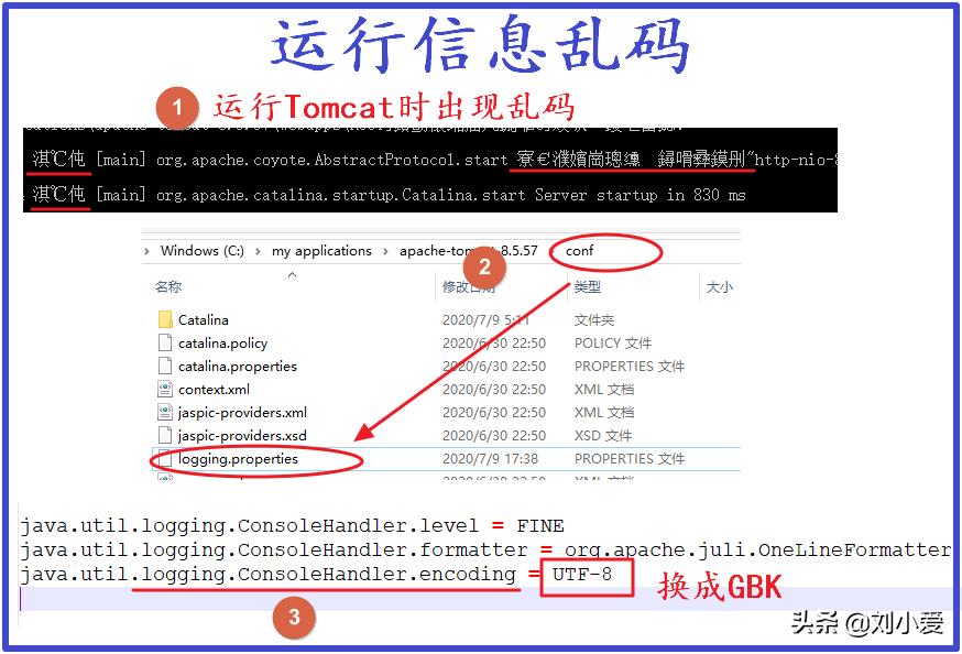 tomcat进阶使用教程,tomcat入门教程25