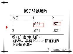 如何让数据变得适用因子分析法,如何做因子分析数据解读
